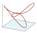 Matematiği Görselleştirme ve The Geometer's Sketchpad