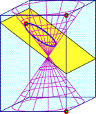 Matematiği Görselleştirme ve The Geometer's Sketchpad