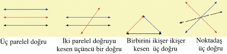 doğruların durumları