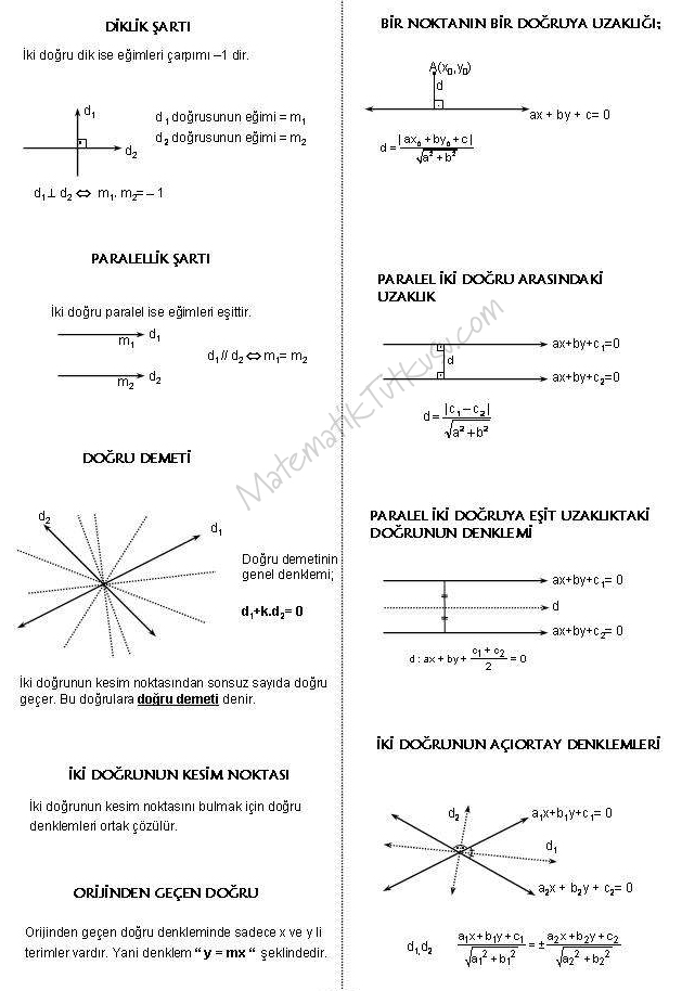 Analitik Geometri Formülleri