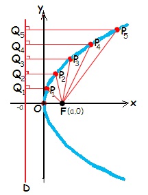 parabol