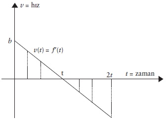 hz zaman grafii