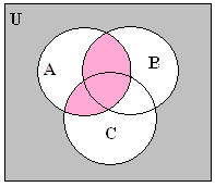 (A∩B)∪(A∩C), A kesiim B, birleim, A kesiim C