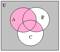 (A∪B)∩(A∪C) ; A birleim B, kesiim, A birleim C