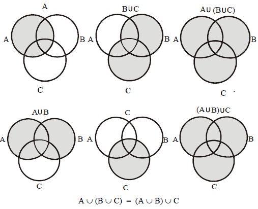 AUBUC, A birleim B birleim C