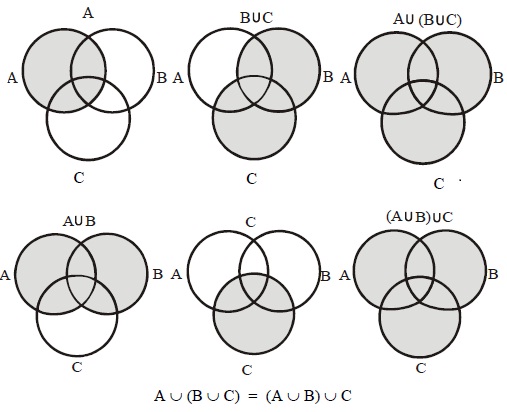 AUBUC, A birleim B birleim C