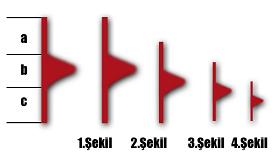 a b c