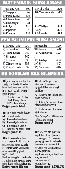 OECD ülkeleri içinde eğitimde yine sonuncuyuz OECD ülkeleri içinde eğitimde yine sonuncuyuz