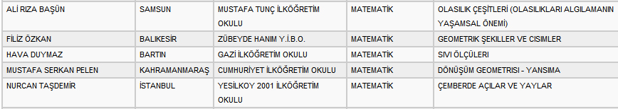 Öğretmenler Üretiyor 2011 Sonuçları Öğretmenler Üretiyor 2011 Sonuçları
