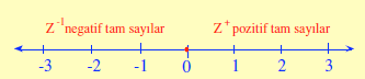 Tam sayı doğrusu 'sayı doğrusu