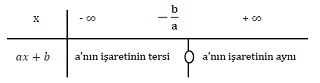 Basit eşitsizlikler tablosu