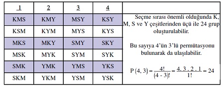 permütasyon kombinasyon tablosu